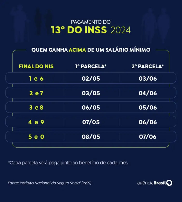 calendario 13 salario inss